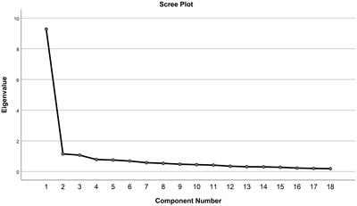 The validity and reliability of the Chinese version of the biological rhythms interview of assessment in neuropsychiatry in the community: a large Chinese college student population